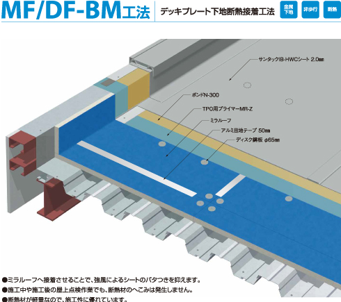 デッキプレート下地断熱接着工法