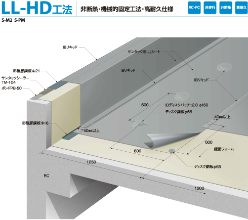 長期保証防水システム　LL-HD・HDF工法
